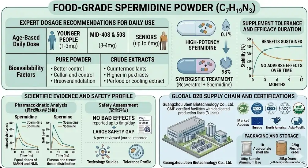 Food grade Spermidine Powder Food grade Spermidine Powder