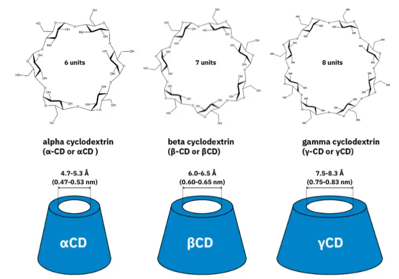 bulk alpha-cyclodextrin powder