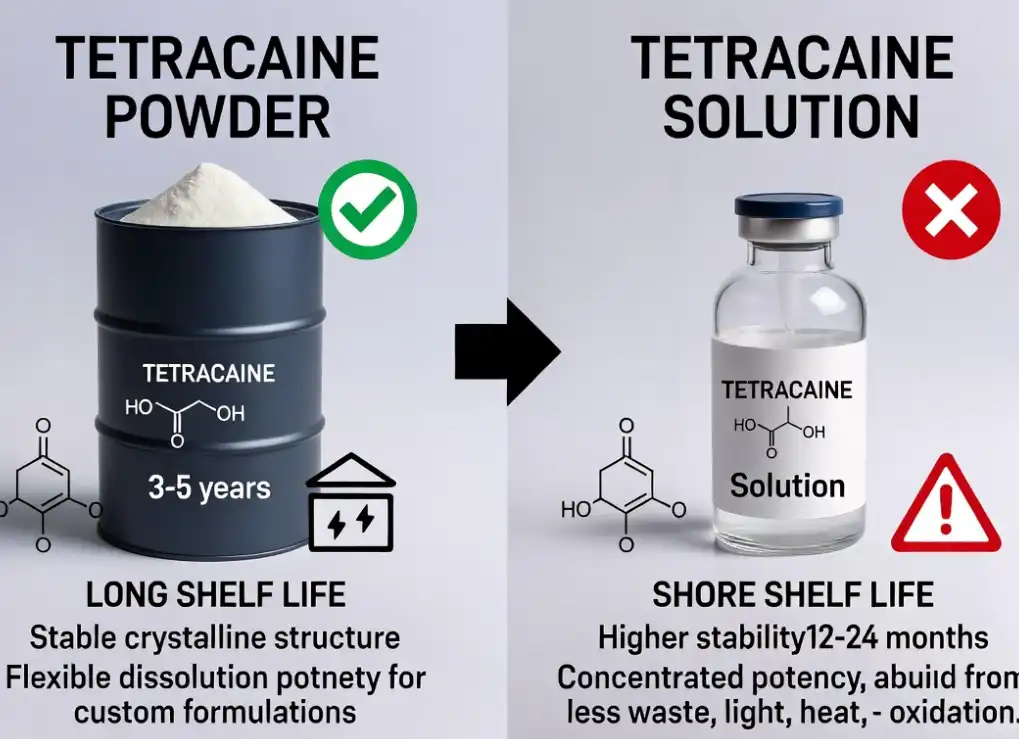 Tetracaine crystallization Powder Tetracaine crystallization Powder