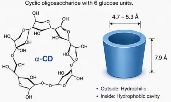 pure Alpha-Cyclodextrin powder