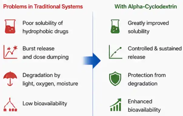 pure Alpha-Cyclodextrin powder pure Alpha-Cyclodextrin powder