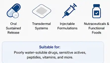 pure Alpha-Cyclodextrin powder