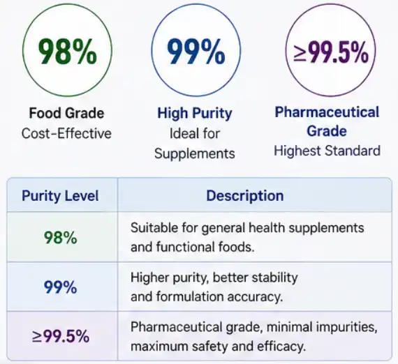 Pure Melatonin Powder Bulk