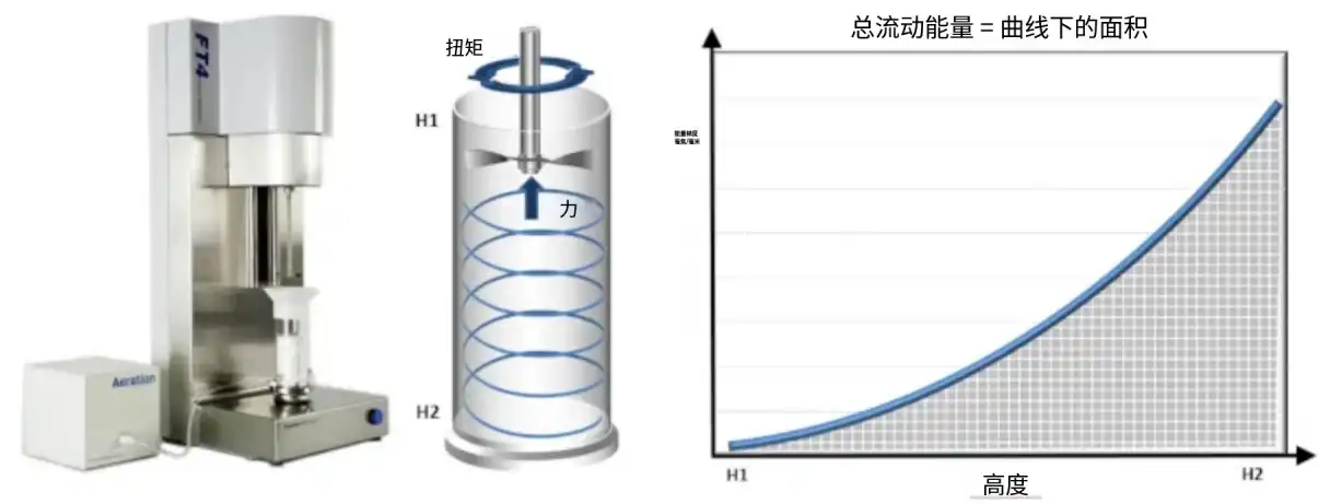 sorbitol powder bulk