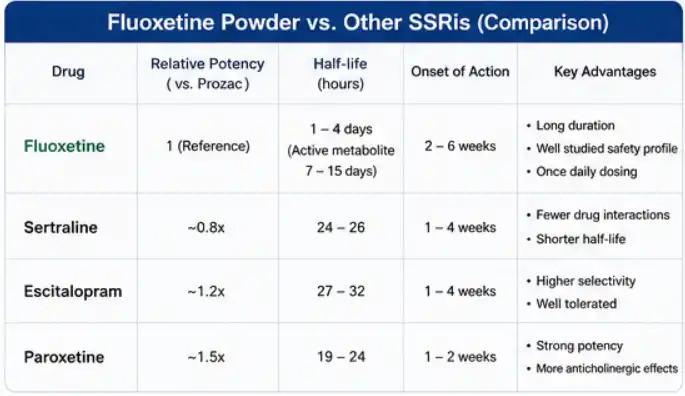 Fluoxetine Powder Fluoxetine Powder