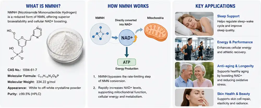 Pharmaceutical grade NMNH Powder Pharmaceutical grade NMNH Powder