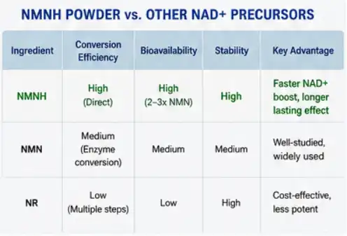 Pharmaceutical grade NMNH Powder Pharmaceutical grade NMNH Powder