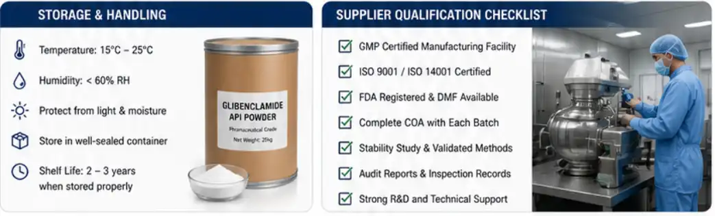 Glibenclamide API Powder Glibenclamide API Powder