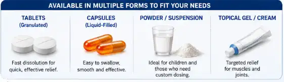 ibuprofen powder form ibuprofen powder form