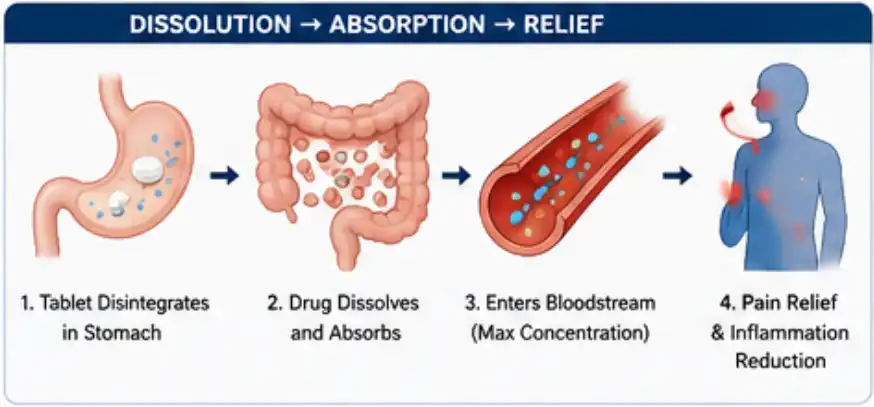 ibuprofen powder form ibuprofen powder form