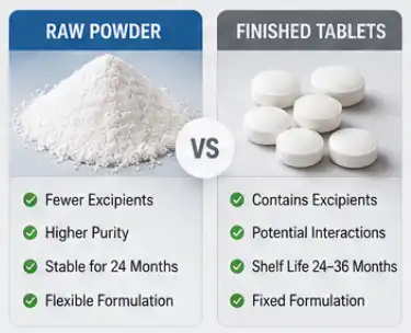 sildenafil bulk powder sildenafil bulk powder