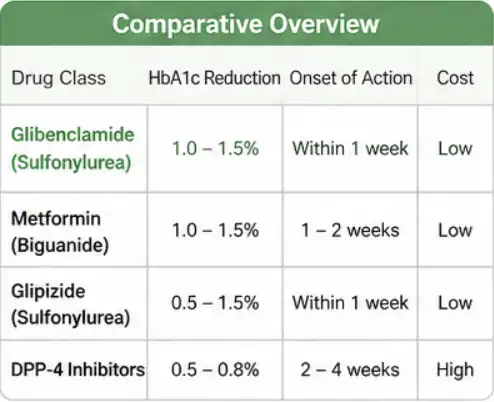 Glibenclamide powder