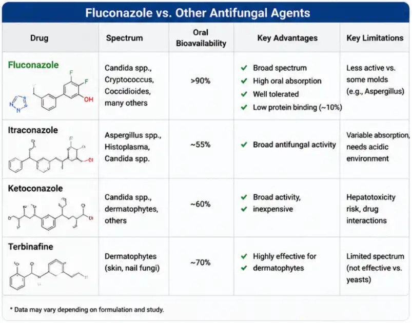 pure Fluconazole Powder