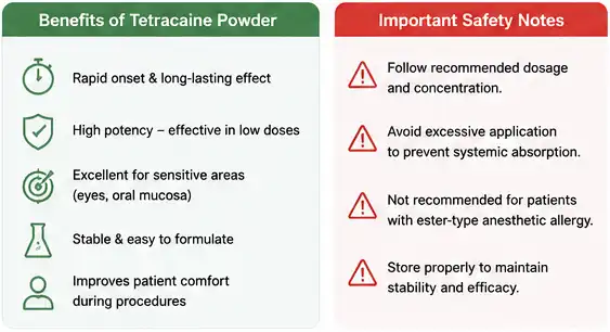 pure Tetracaine Powder
