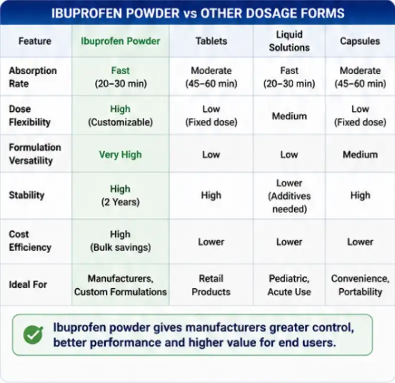 ibuprofen powder form