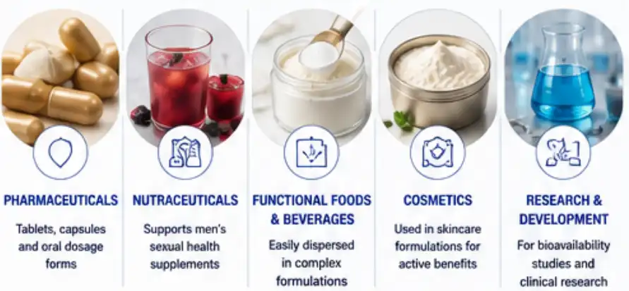 bulk dapoxetine api powder