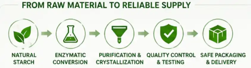 customized alpha-cyclodextrin powder customized alpha-cyclodextrin powder
