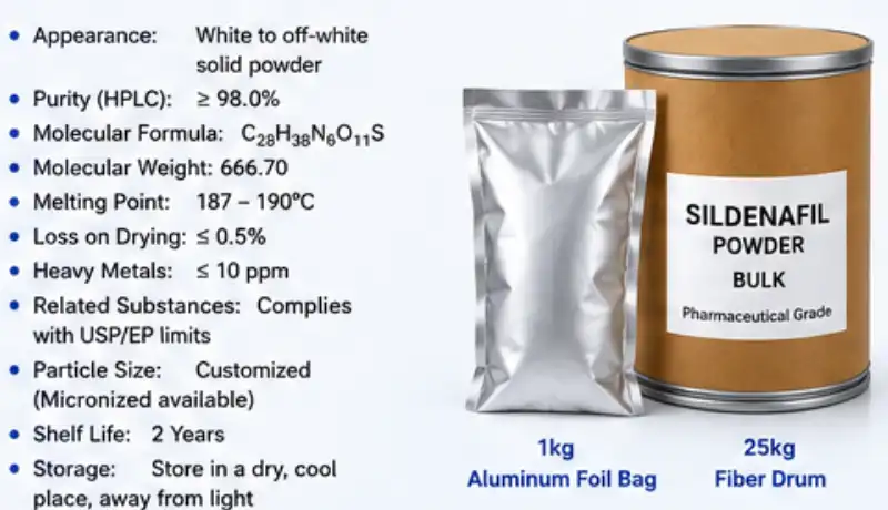 sildenafil powder bulk