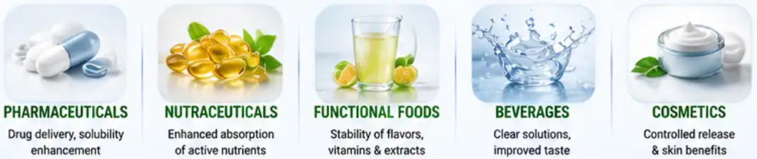 customized alpha-cyclodextrin powder customized alpha-cyclodextrin powder
