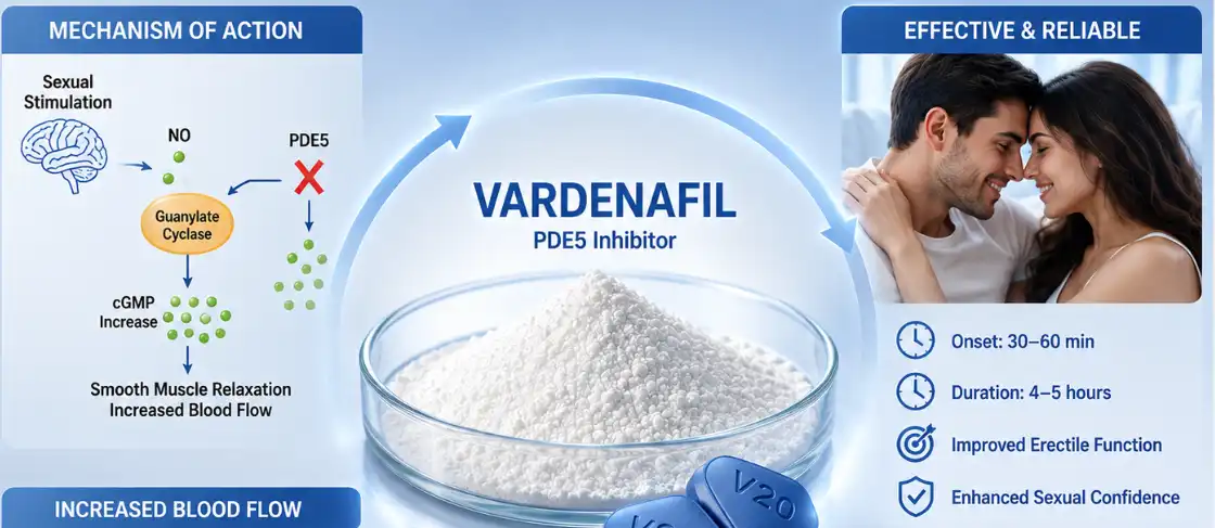 vardenafil powder suppliers vardenafil powder suppliers