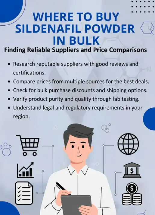 Where to Buy Sildenafil Powder in Bulk: Finding Reliable Suppliers and Price Comparisons