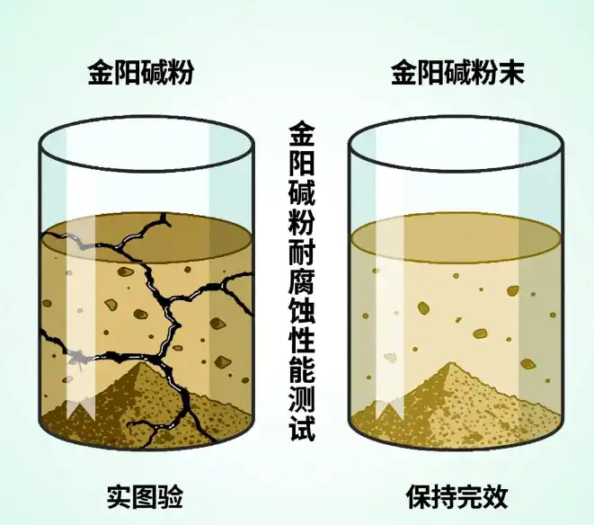 Jinyang Alkali Powder: Corrosion Resistance Properties?