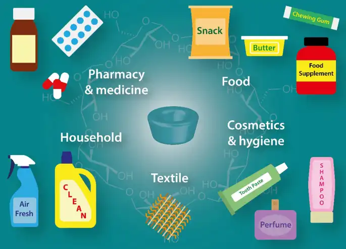 Benefits of Alpha-Cyclodextrin in Drug Delivery and Cosmetic Applications